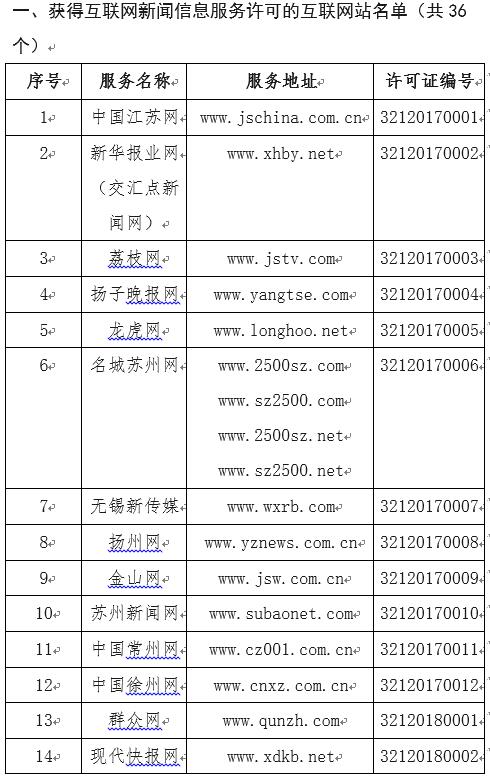 江蘇省互聯網新聞信息服務單位許可信息公示與信息技術咨詢服務解讀