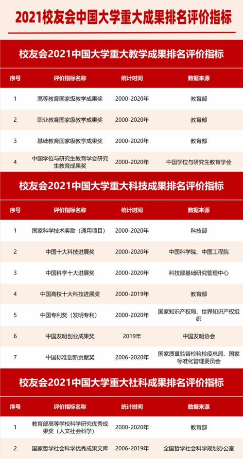 校友會(huì)2021中國(guó)大學(xué)技術(shù)轉(zhuǎn)讓收入排名揭曉，彰顯高校科技創(chuàng)新與成果轉(zhuǎn)化實(shí)力